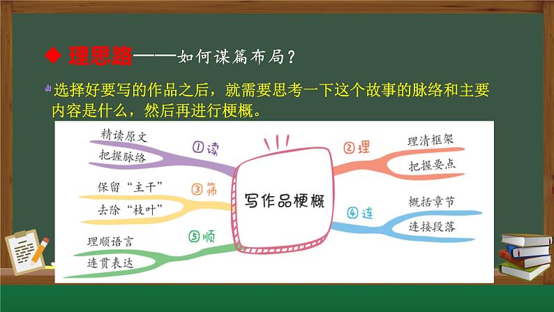 六下二单元写作品梗概课件PPT第5页