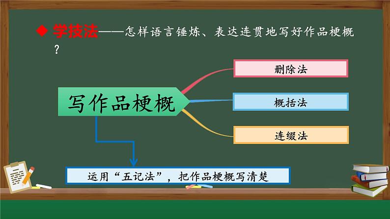 六下二单元写作品梗概课件PPT第6页