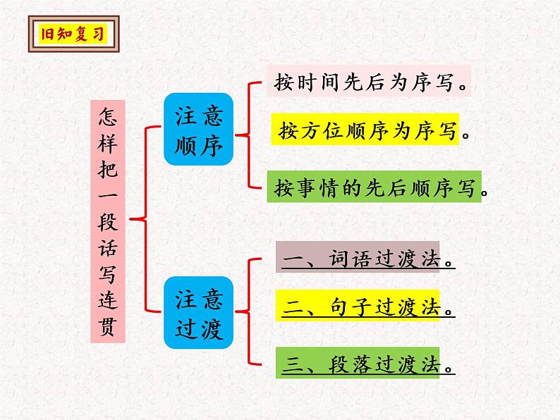 如何把事情写生动（课件）小升初作文 2023部编版第2页