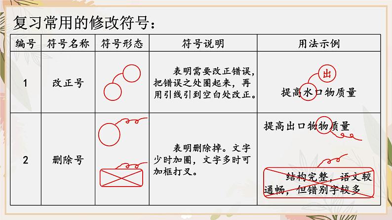 部编版语文五年级下册1-6 句段：分章析句（修改病句、句式衔接）（美化后） 期末复习课件07