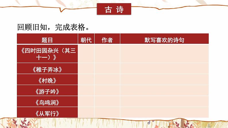 部编版语文五年级下册1-8 积累与运用：博观约取（古诗积累、古诗理解与运用、古文积累与理解、名句积累与理解、名句运用） 期末复习课件06