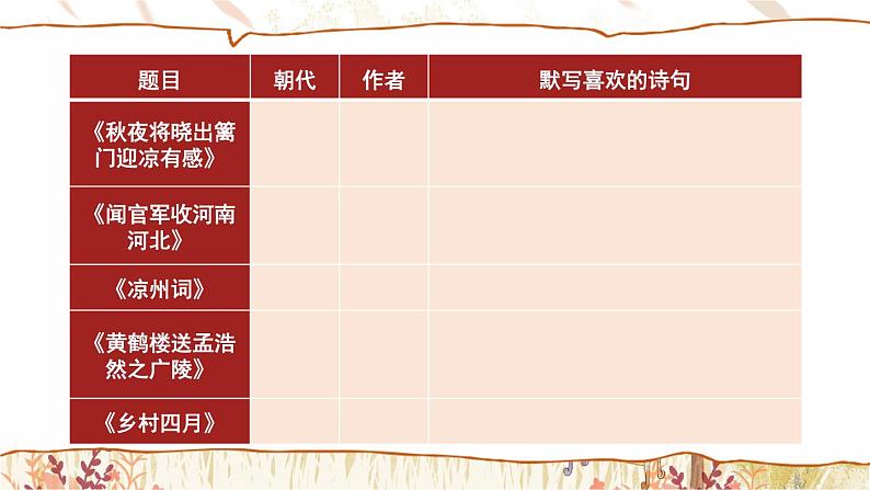 部编版语文五年级下册1-8 积累与运用：博观约取（古诗积累、古诗理解与运用、古文积累与理解、名句积累与理解、名句运用） 期末复习课件07