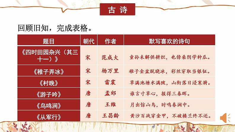 部编版语文五年级下册1-8 积累与运用：博观约取（古诗积累、古诗理解与运用、古文积累与理解、名句积累与理解、名句运用） 期末复习课件08