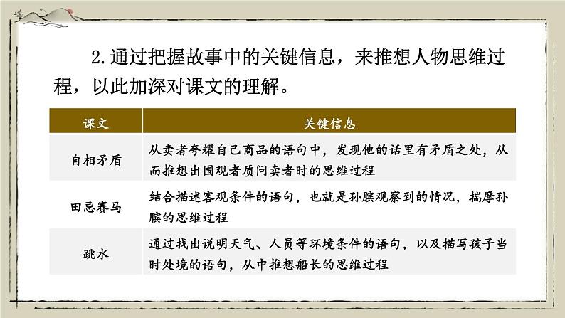 部编版语文五年级下册2-4 阅读：风流人物（写人文阅读） 期末复习课件第5页