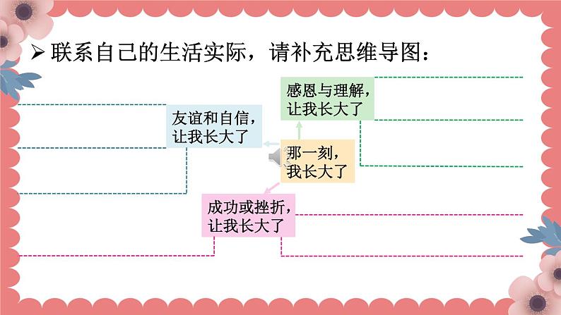 部编版语文五年级下册3-1 习作：事无巨细（叙事文写作） 期末复习课件07