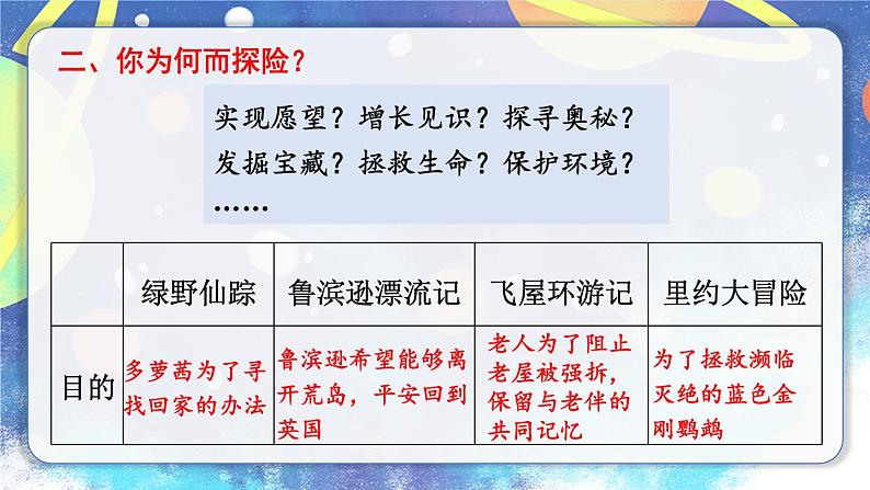 部编版语文五年级下册3-4 习作：异想天开（想象文写作） 期末复习课件08