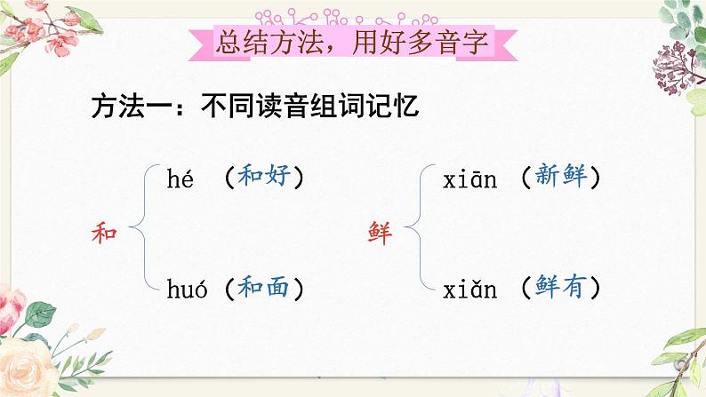 部编版语文三年级下册 1-2 识字：我是百灵鸟（多音字） 期末复习课件03