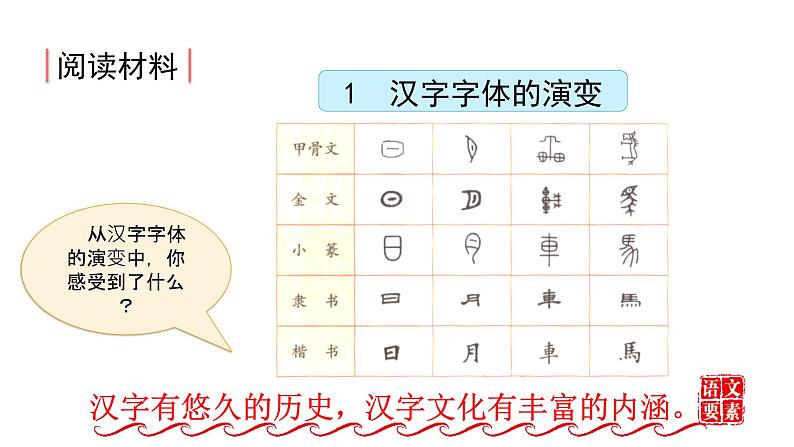 第三单元 综合性学习 遨游汉字王国 课件 人教部编版五年级下册语文07