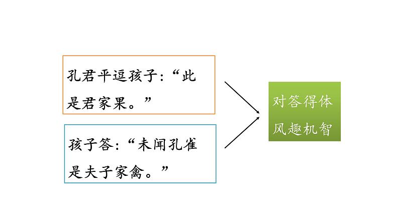 语文园地八（课件）人教部编版五年级下册语文04