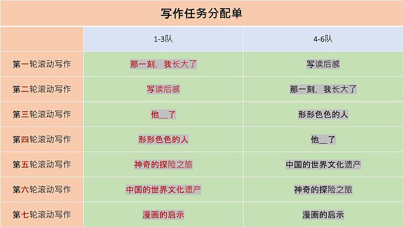 五年级下册心语滚动作文课件PPT第2页