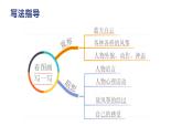 第二单元 看图画，写一写（课件）-2022-2023学年三年级语文下册（部编版）