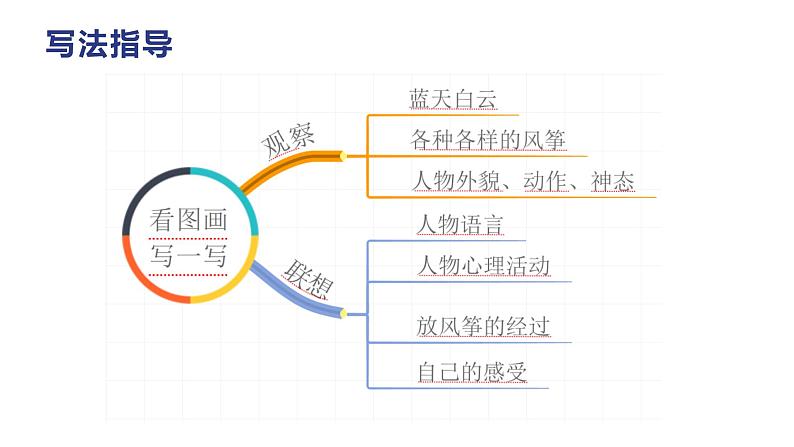 第二单元 看图画，写一写（课件）-2022-2023学年三年级语文下册（部编版）第4页