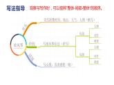 第二单元 看图画，写一写（课件）-2022-2023学年三年级语文下册（部编版）