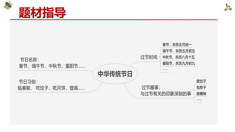 第三单元 习作：中华传统节日（课件）-2022-2023学年三年级语文下册（部编版）第5页