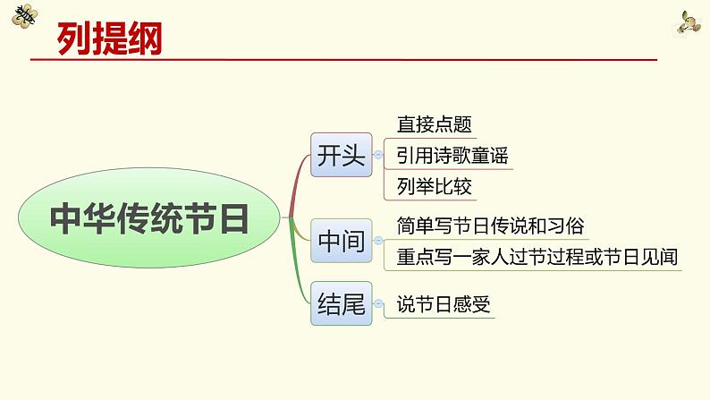 第三单元 习作：中华传统节日（课件）-2022-2023学年三年级语文下册（部编版）第6页