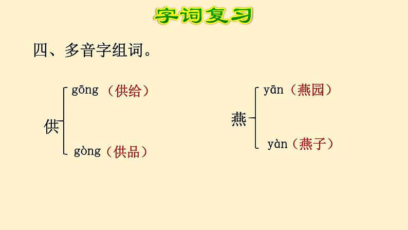 2023统编版 五年级语文下册  期末复习全套（字词+句子+课文理解）PPT课件07