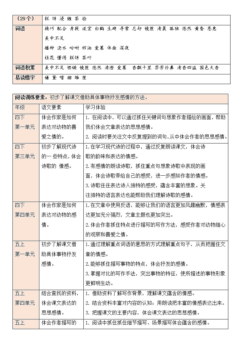 第一单元（导学单）五年级上册语文部编版 学案02
