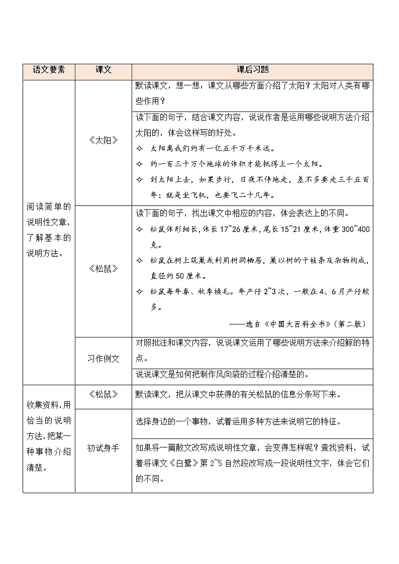 第五单元（导学单）五年级上册语文部编版 学案02