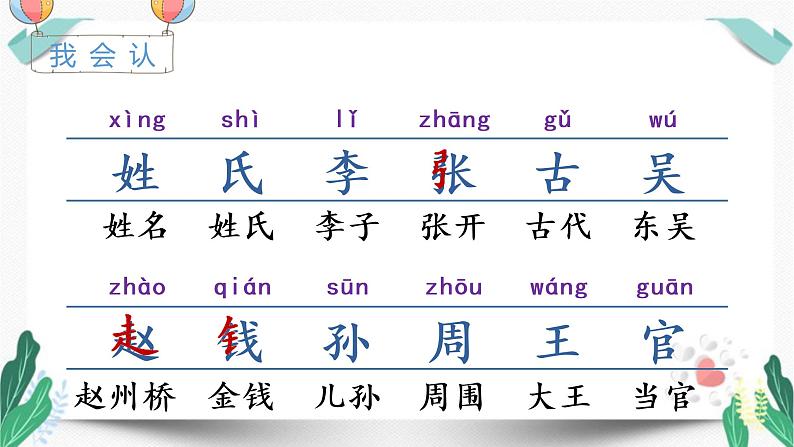 人教版一年级语文下册第一单元教学课件（识字2姓氏歌）第7页