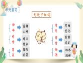 人教版二年级语文下册第二单元（教学课件）语文园地二
