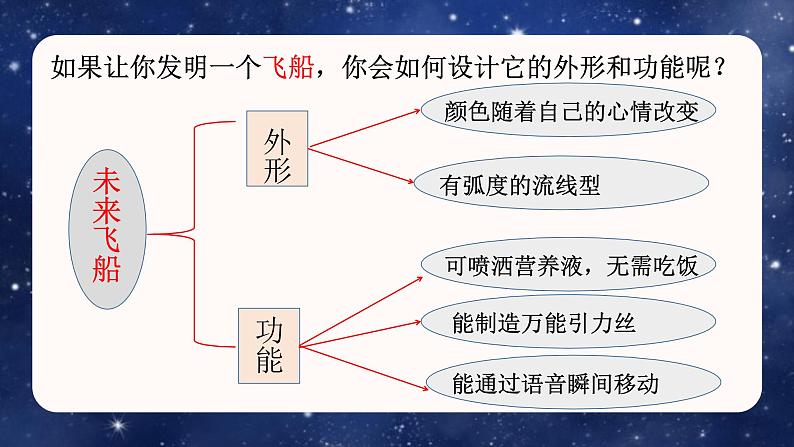 （教学课件）习作二  我的奇思妙想-人教版四年级语文下册第二单元第8页