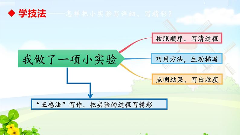 人教语文三下第四单元我做了一项小实验课件PPT06