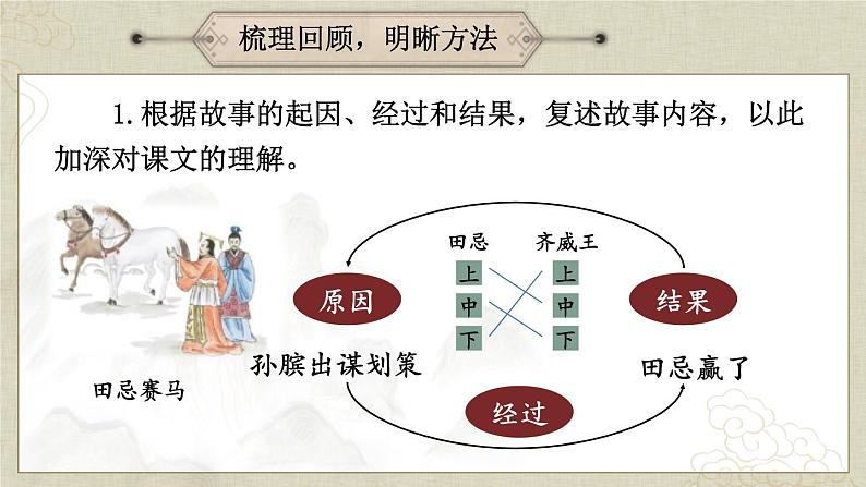 部编版语文五下期末专题  2-4 阅读：风流人物（写人文阅读）课件第3页