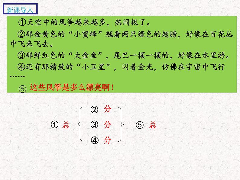 习作指导---妙用总分 构思作文（课件）2023年部编语文素养课程第4页