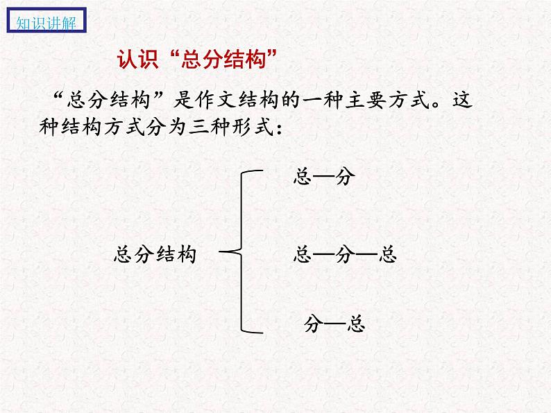 习作指导---妙用总分 构思作文（课件）2023年部编语文素养课程第5页