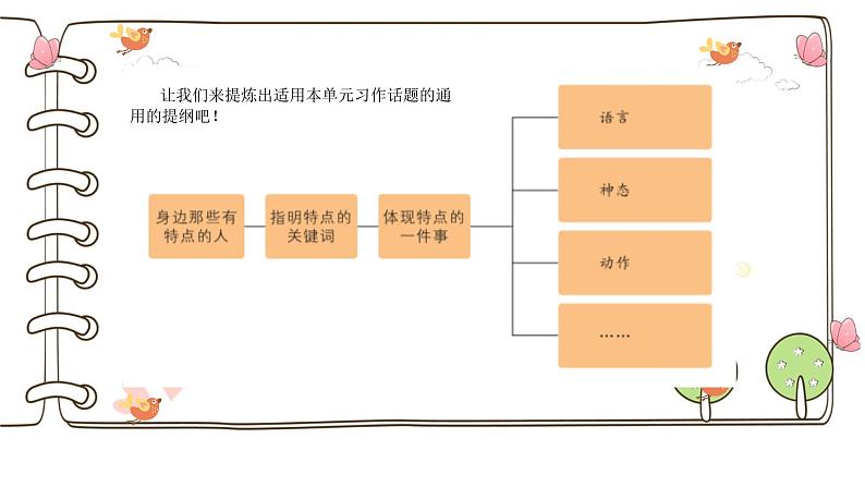 三下第六单元 身边那些有特点的人课件PPT第7页