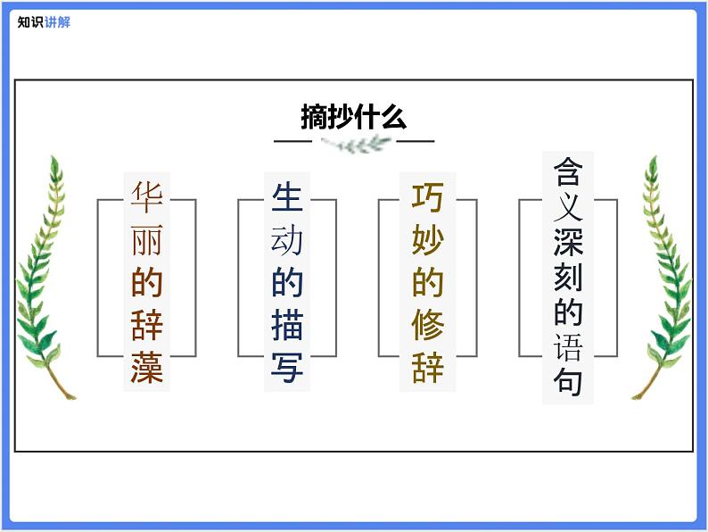 【专题课件】三四年级+通用+句子的积累及日积月累第6页