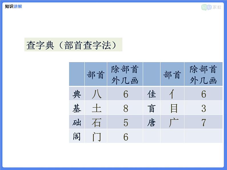 【专题课件】三四年级+通用+字音标点符号及积累第8页