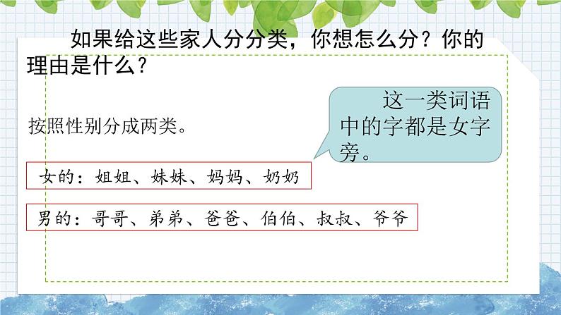 部编版语文一年级上册《语文园地七》课件第4页