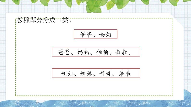 部编版语文一年级上册《语文园地七》课件第5页