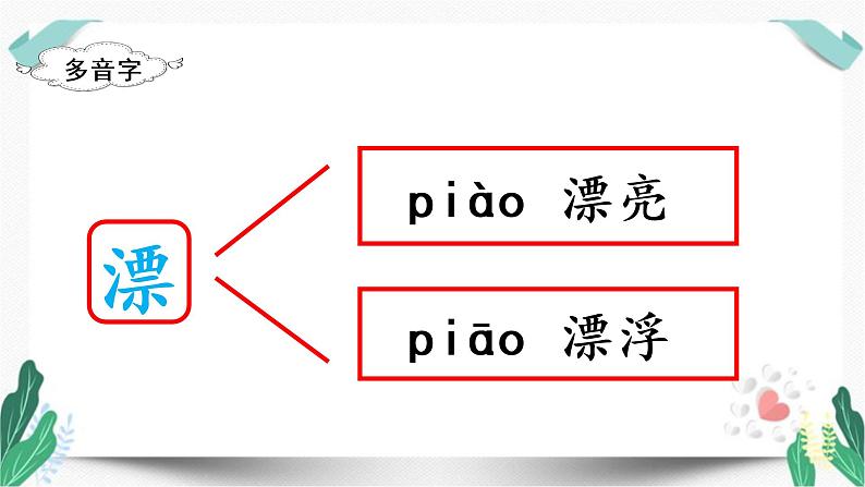 （教学课件）识字3“贝”的故事-人教版语文二年级下册第三单元第7页