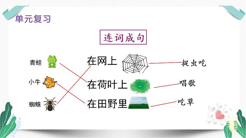 （上课课件）语文园地七-人教版语文二年级下册第七单元教学课件第2页