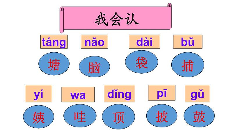 （课堂教学课件1）小蝌蚪找妈妈第2页