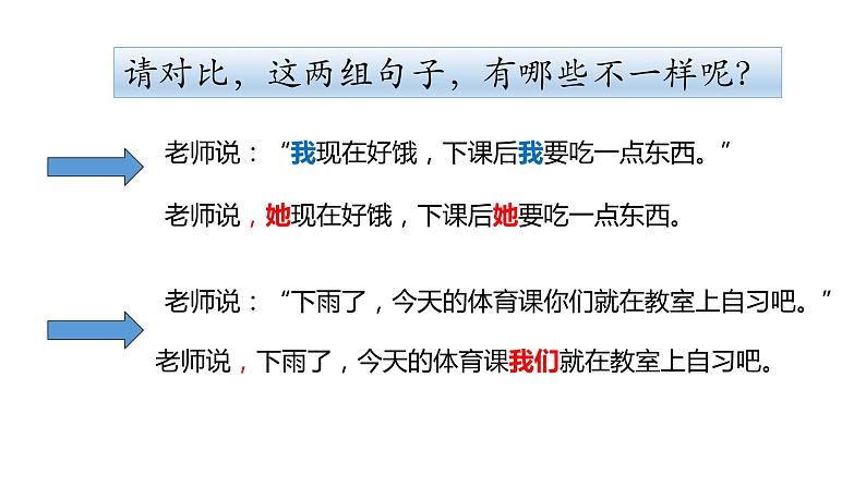 小学语文句子专项复习 陈述句与反问句、转述句与引述句、双重否定句课件PPT第4页