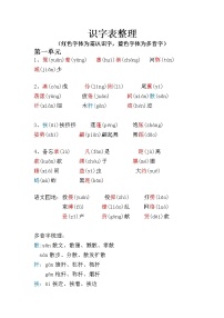 《识字表、写字表、多音字》整理与汇总（素材） 部编版语文三年级下册