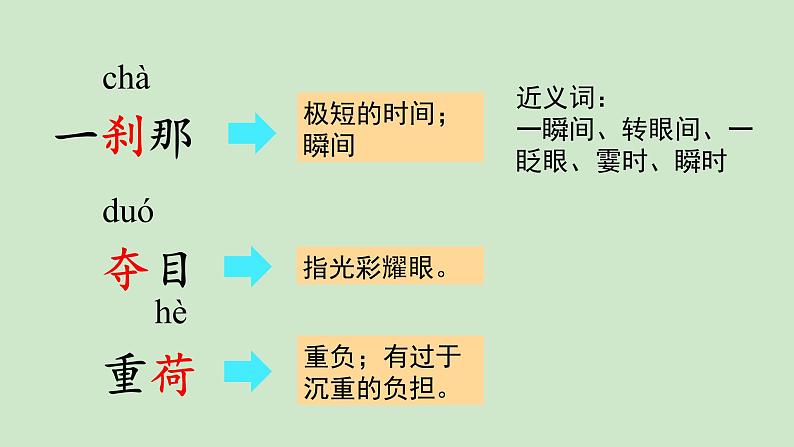 部编版四年级语文下册--16 海上日出  （精品课件）第4页