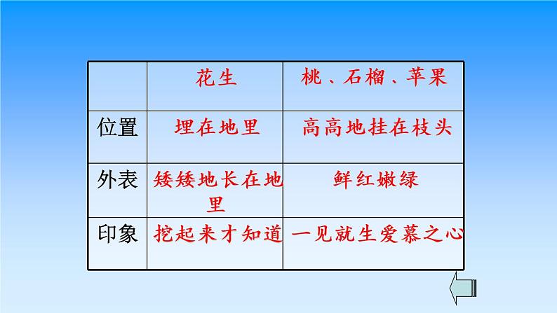 第二课  落花生课件PPT第5页