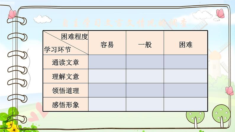 六下文言文阅读课件PPT第3页