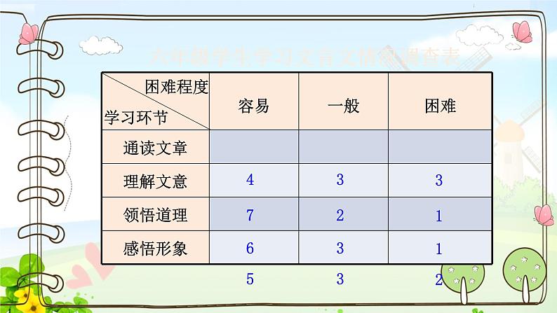 六下文言文阅读课件PPT第4页