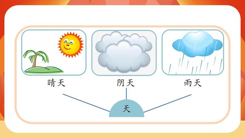 识字1《天地人》 课件+教案+课时测评+备课方案+导学案设计05