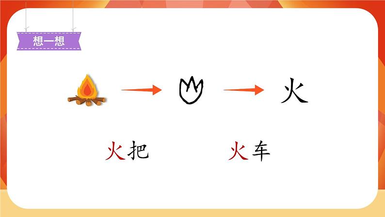 识字4《日月水火》第1课时 课件+教案+备课方案+导学案设计07