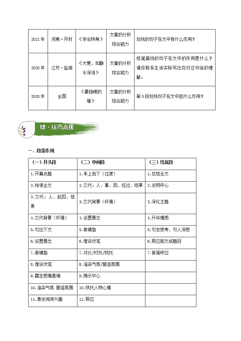 考点06：句段作用判断（讲解）（学生版） 学案02
