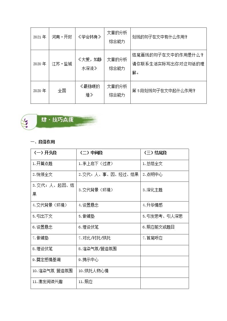 考点06：句段作用判断（讲解）（教师版） 学案02