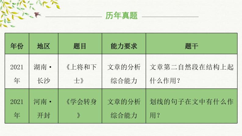 考点06   句段作用判断（课件）-2023年小升初语文记叙文阅读冲刺（部编版）学案07