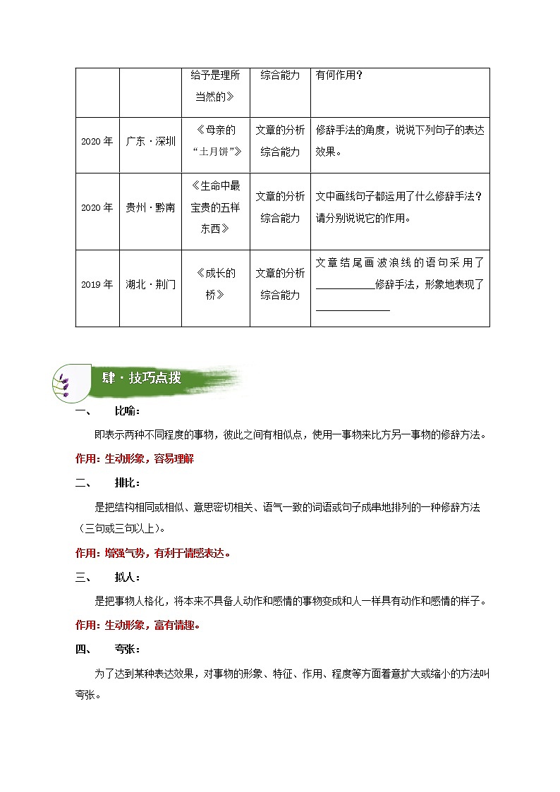 考点07：文章修辞手法赏析（讲解）（学生版）第2页