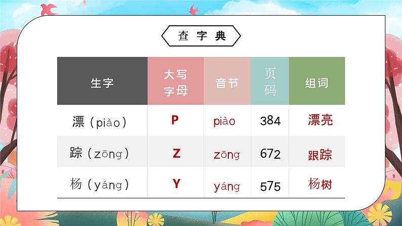 部编版一年级语文下册语文园地三PPT课件第4页